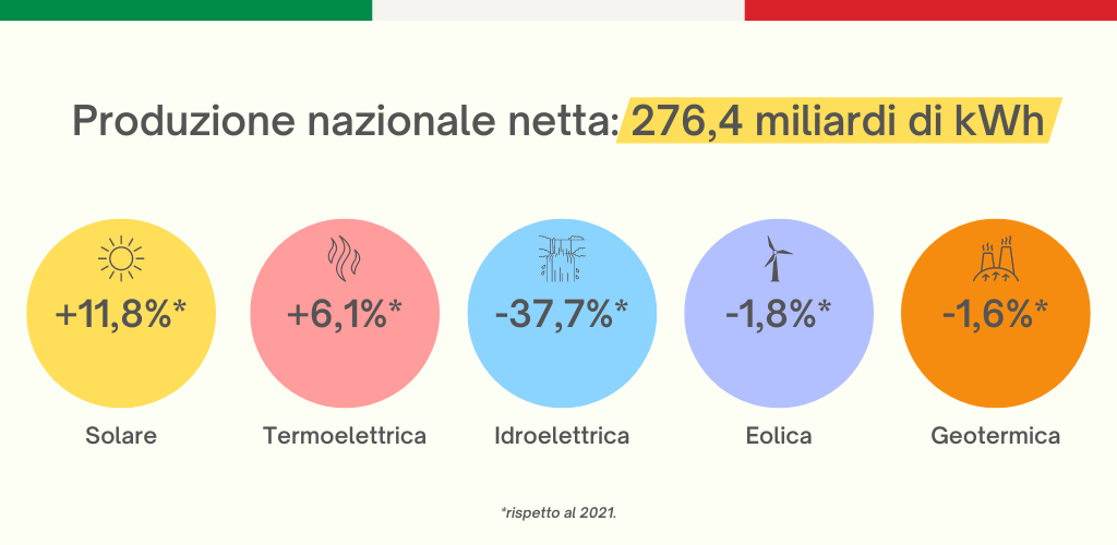 Energia Italia(1)